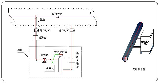 原油含水在線(xiàn)檢測(cè)儀7.png